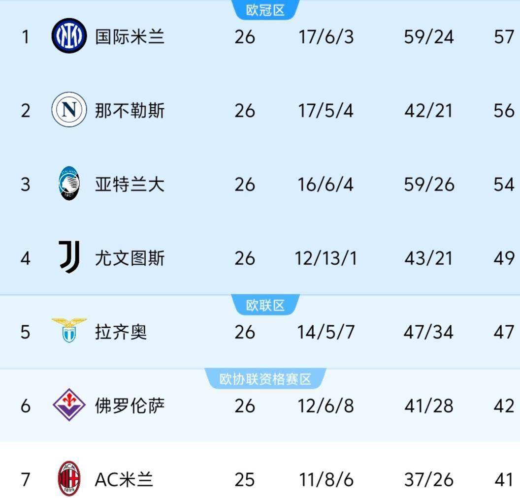 包含拜仁慕尼黑主场大胜，德甲领跑积分榜的词条