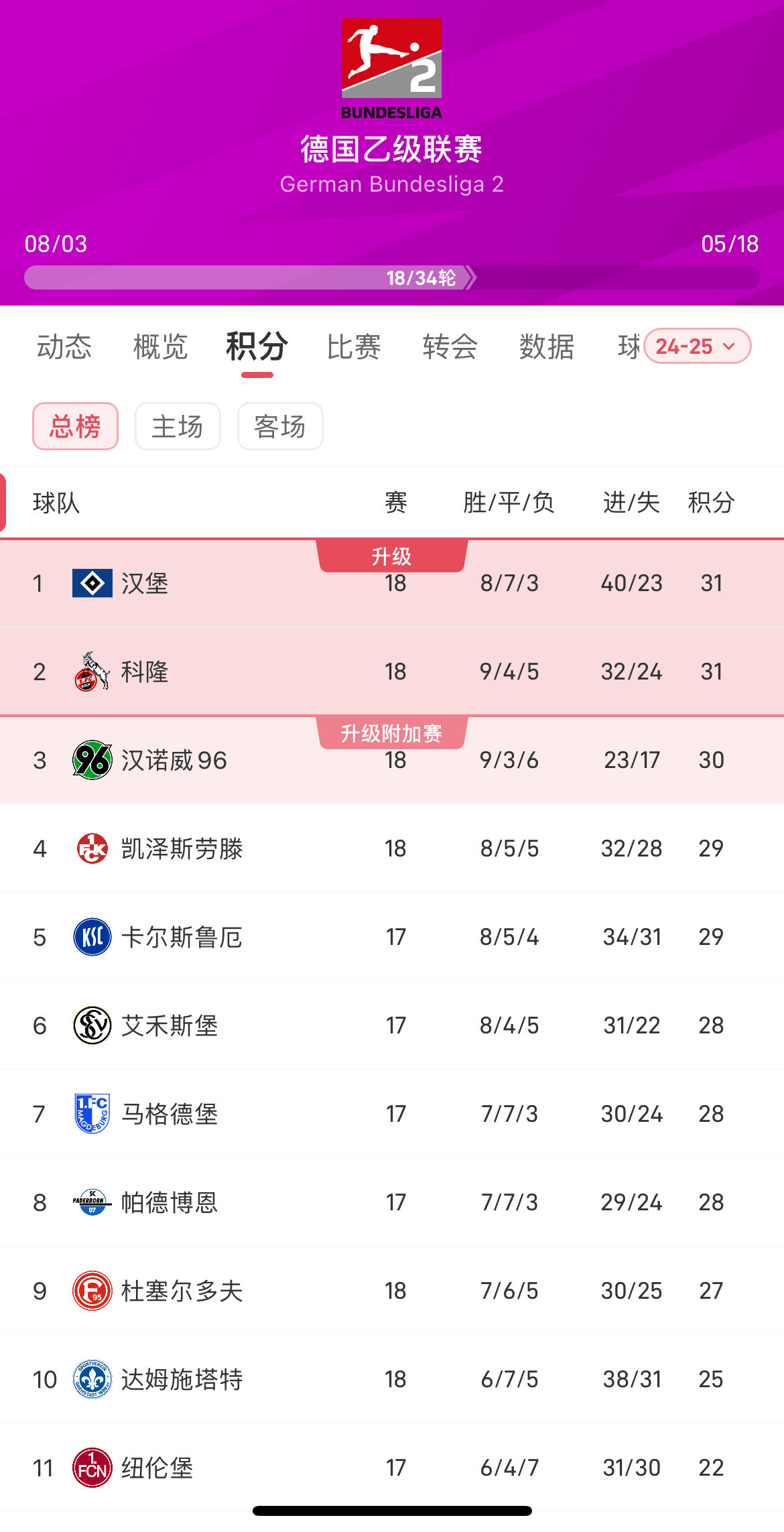 狼堡主场逼平，积分榜位置有所下滑的简单介绍