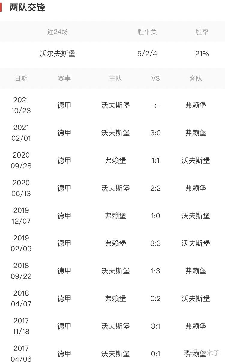 狼堡主场逼平，积分榜位置有所下滑的简单介绍
